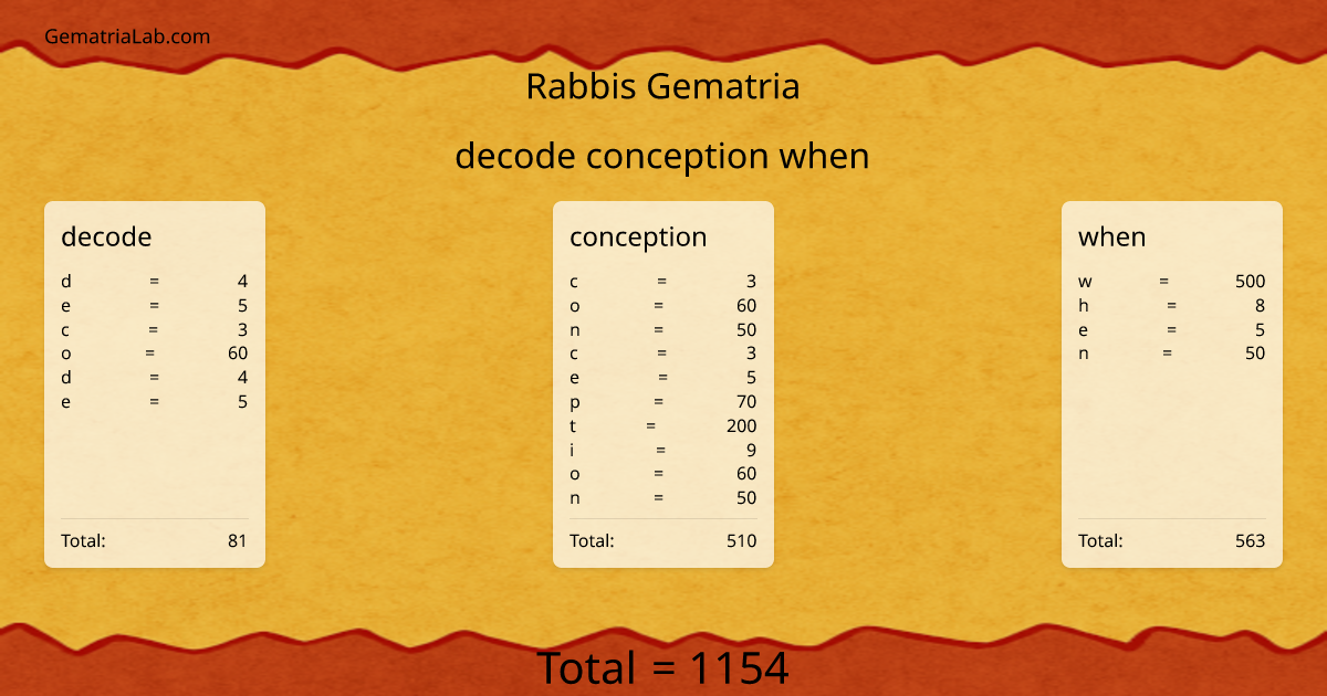 decode conception when in rabbis Gematria